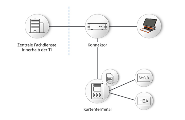 TI-Komponenten