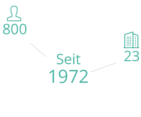 Grafik mit Unternehmenszahlen