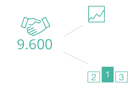 Grafik mit Unternehmenszahlen